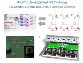 美国国家仪器NI应用方案 Dynapower使用NI通用变频器控制器GPIC软件开发实践